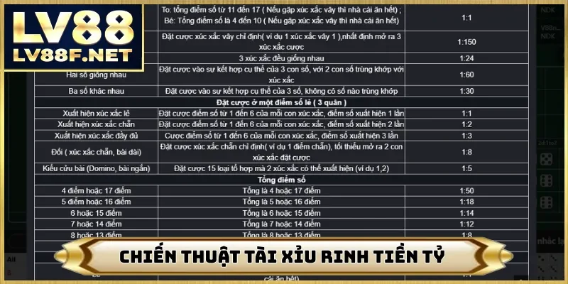 Chiến thuật tài xỉu rinh tiền tỷ