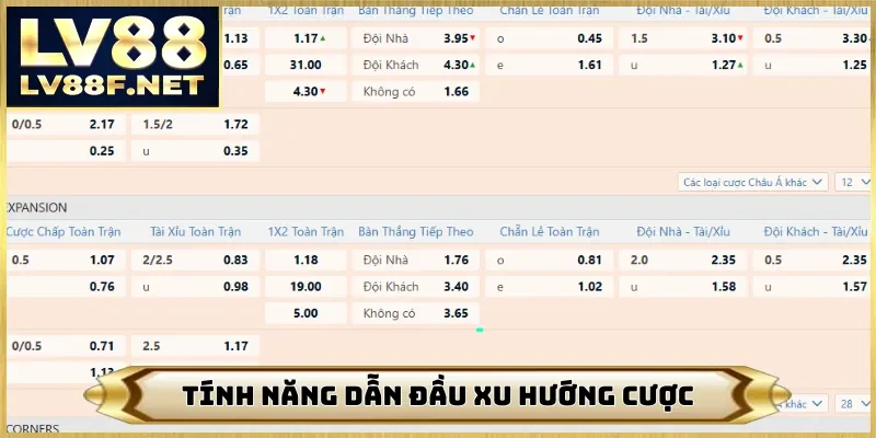 Tính năng dẫn đầu xu hướng cược