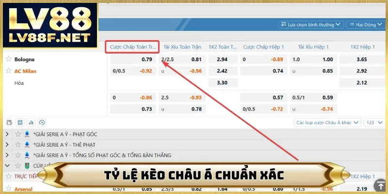 Tỷ lệ kèo châu Á chuẩn xác